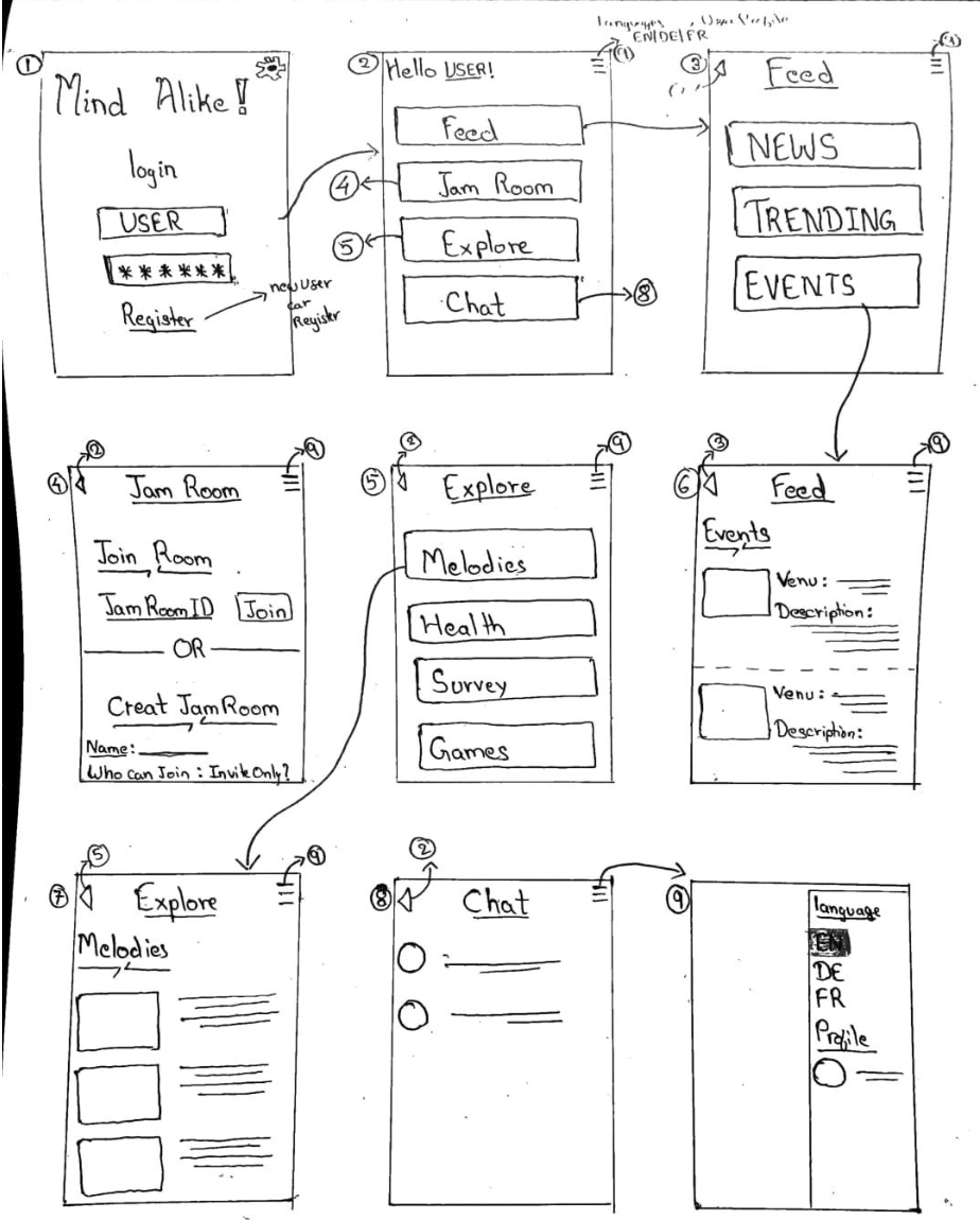 Download free bootstrap 4 landing page, free boootstrap 4 templates, Download free bootstrap 4.1 landing page, free boootstrap 4.1.1 templates, meyawo Landing page